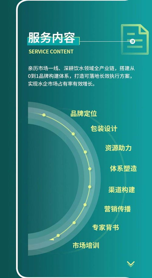 拿聲國際包裝水品牌策劃方案 以聲為媒，重塑高端飲水新體驗